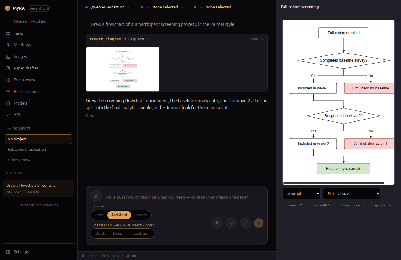 A flowchart drawn in the Journal look, with its Style menu and export buttons